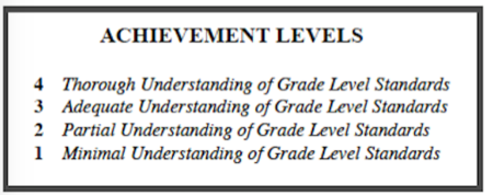 report card achievement levels